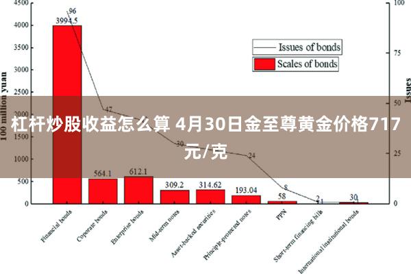 杠杆炒股收益怎么算 4月30日金至尊黄金价格717元/克