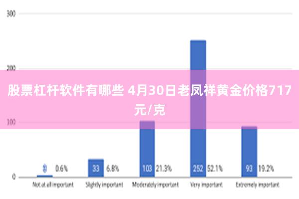 股票杠杆软件有哪些 4月30日老凤祥黄金价格717元/克