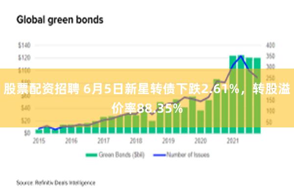 股票配资招聘 6月5日新星转债下跌2.61%，转股溢价率88.35%