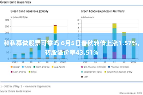 和私募做股票可靠吗 6月5日春秋转债上涨1.57%，转股