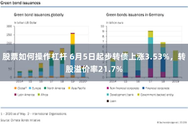 股票如何操作杠杆 6月5日起步转债上涨3.53%，转股溢价率21.7%