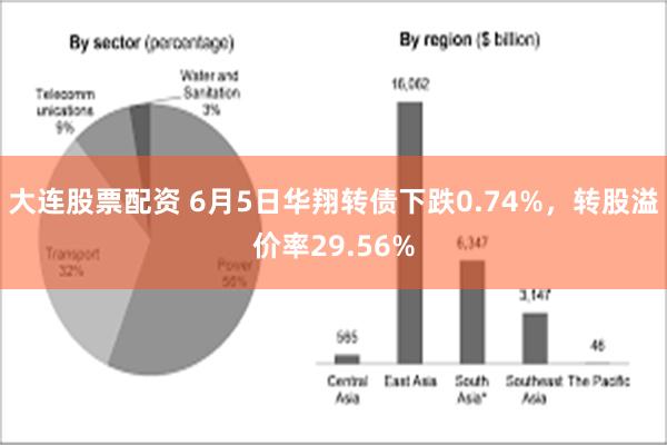 大连股票配资 6月5日华翔转债下跌0.74%，转股溢价率29.56%