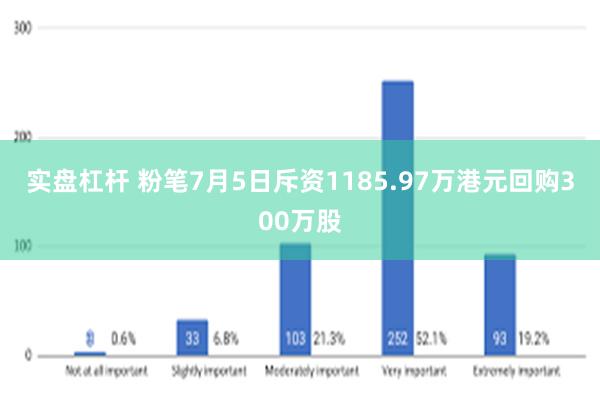 实盘杠杆 粉笔7月5日斥资1185.97万港元回购300