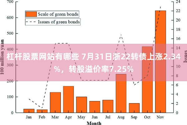 杠杆股票网站有哪些 7月31日浙22转债上涨2.34%，转股溢价率7.25%