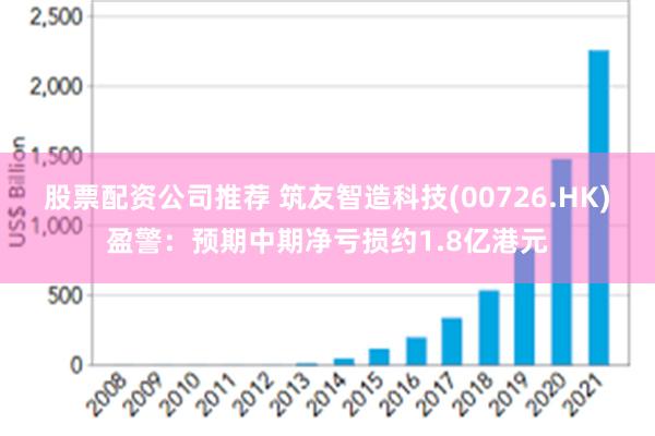 股票配资公司推荐 筑友智造科技(00726.HK)盈警：