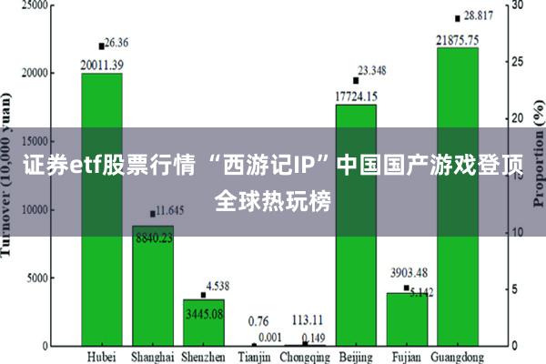 证券etf股票行情 “西游记IP”中国国产游戏登顶全球热玩榜