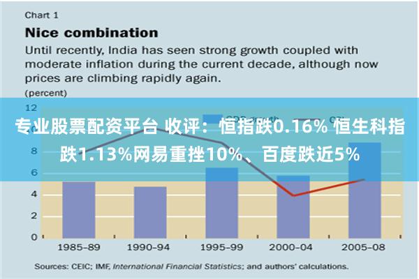 专业股票配资平台 收评：恒指跌0.16% 恒生科指跌1.13%网易重挫10%、百度跌近5%