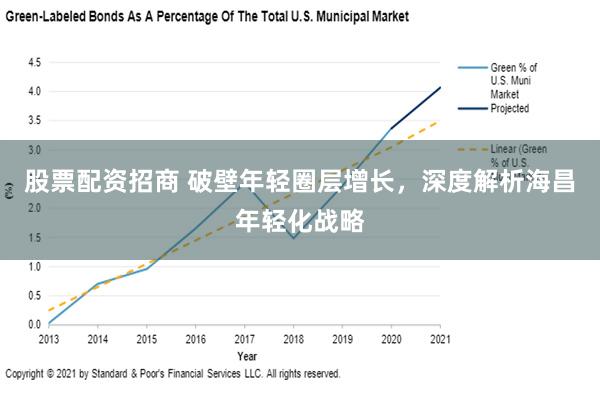 股票配资招商 破壁年轻圈层增长，深度解析海昌年轻化战略