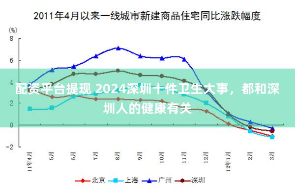 配资平台提现 2024深圳十件卫生大事，都和深圳人的健康有关