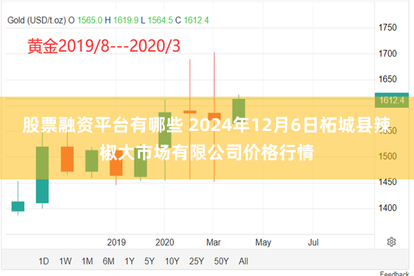 股票融资平台有哪些 2024年12月6日柘城县辣椒大市场有限公司价格行情