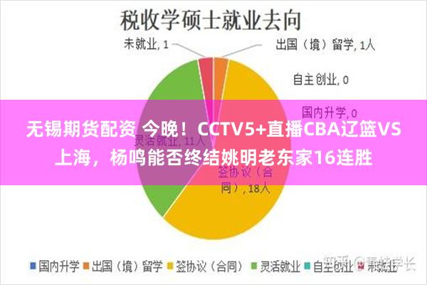 无锡期货配资 今晚！CCTV5+直播CBA辽篮VS上海，杨鸣能否终结姚明老东家16连胜