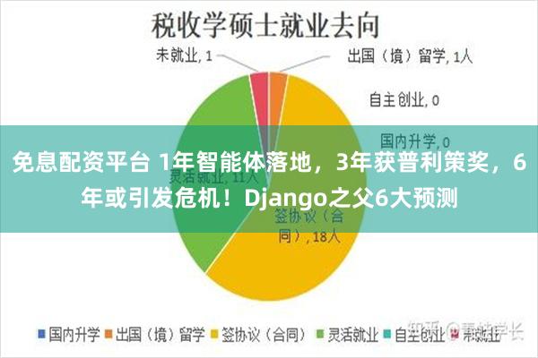 免息配资平台 1年智能体落地，3年获普利策奖，6年或引发危机！Django之父6大预测