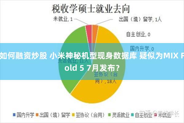 如何融资炒股 小米神秘机型现身数据库 疑似为MIX Fold 5 7月发布？