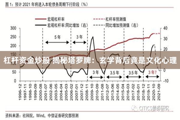 杠杆资金炒股 揭秘塔罗牌：玄学背后竟是文化心理